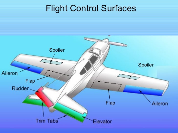 Airplane Aerodynamics And Performance Pdf